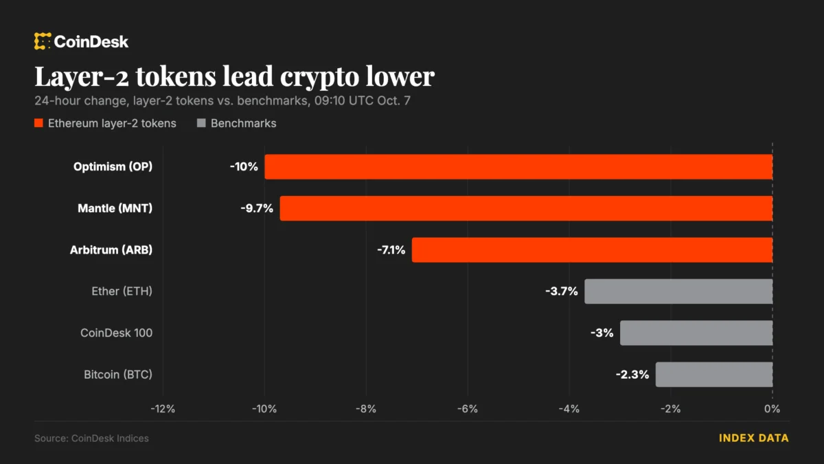 © 2026 CoinDesk, Inc.