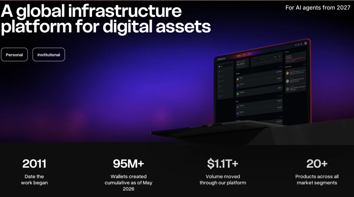 Blockchain.com Targets $4B–$6B Valuation for 2026 US IPO in Major Test of Crypto Institutional Appetite