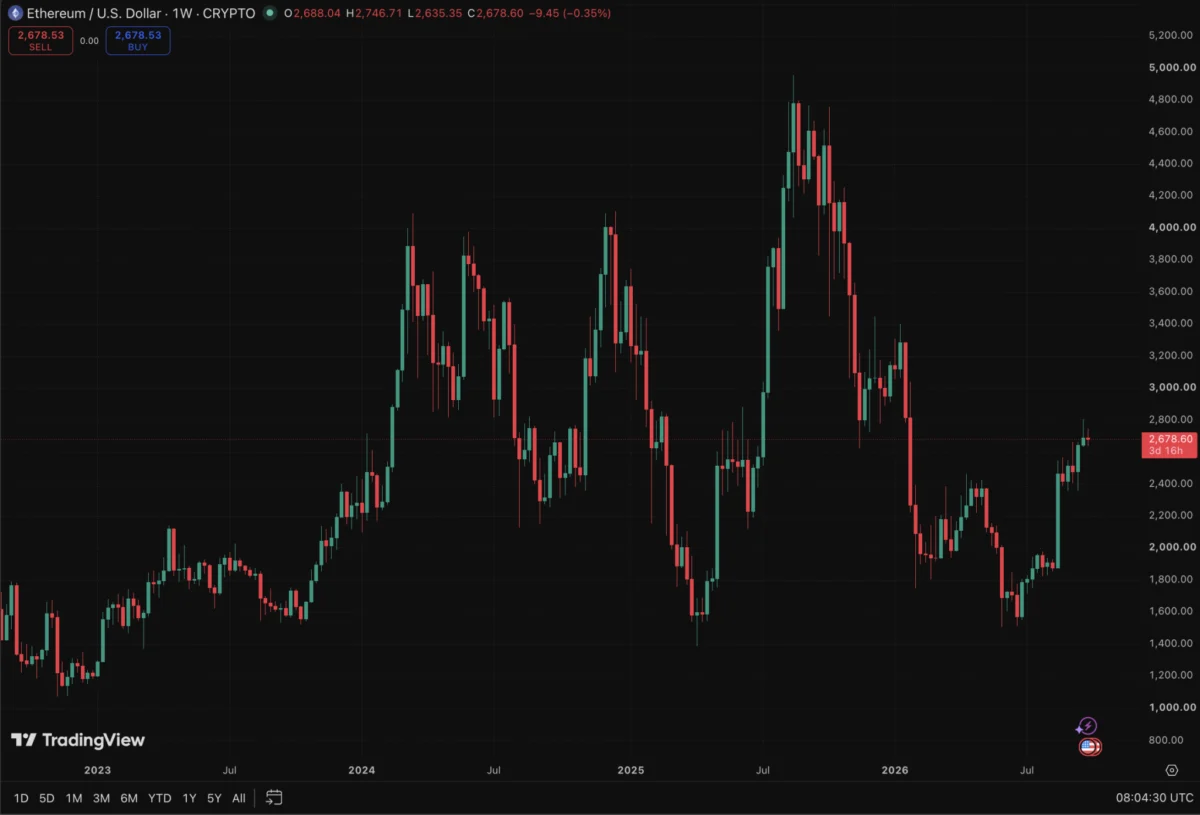 Lido Clarifies 45-Day Validator Cycle After MetaMask Staking Exits Following Infrastructure Incident