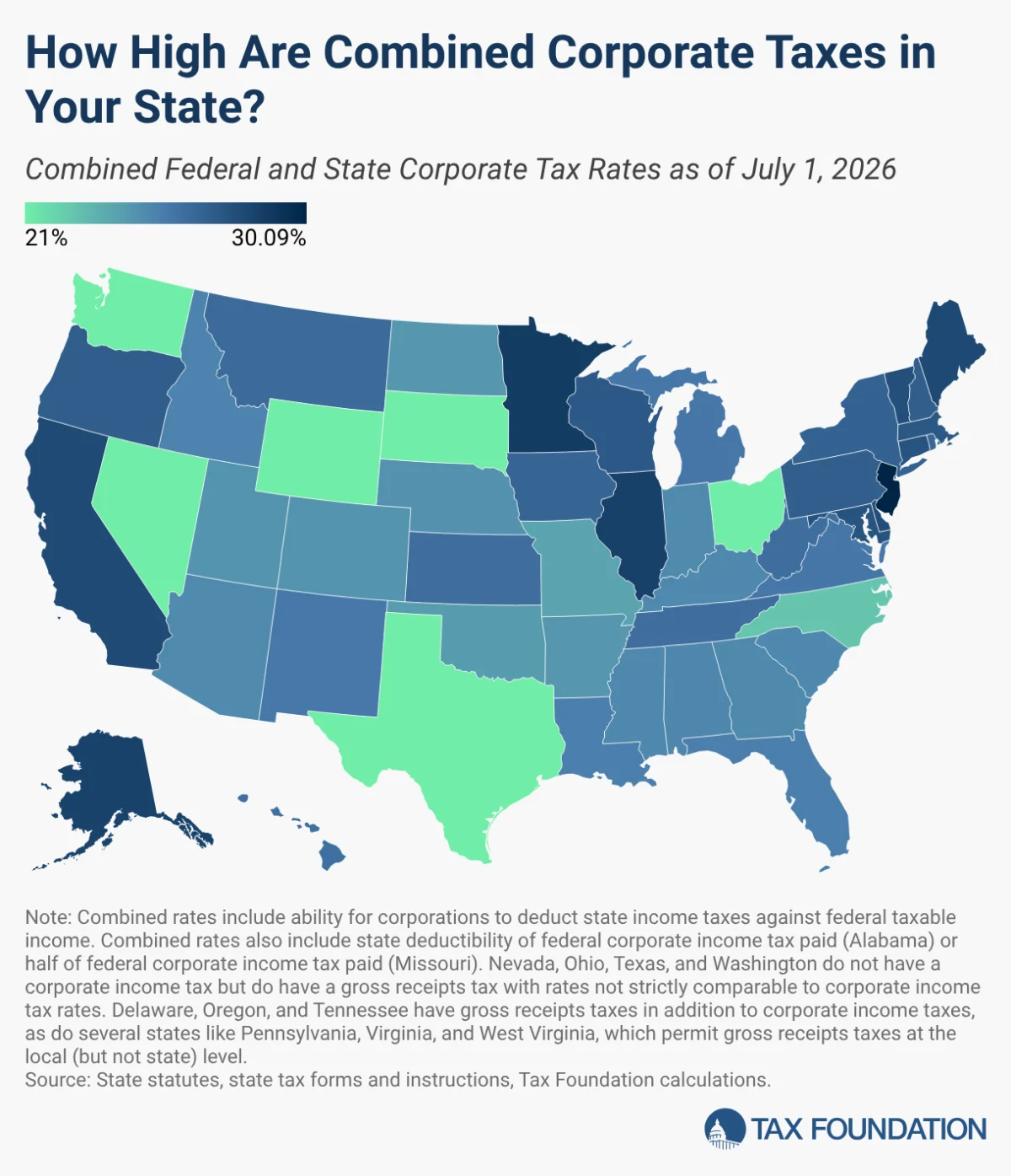 Navigating the Labyrinth of U.S. Corporate Income Taxes: Federal and State Rates Collide