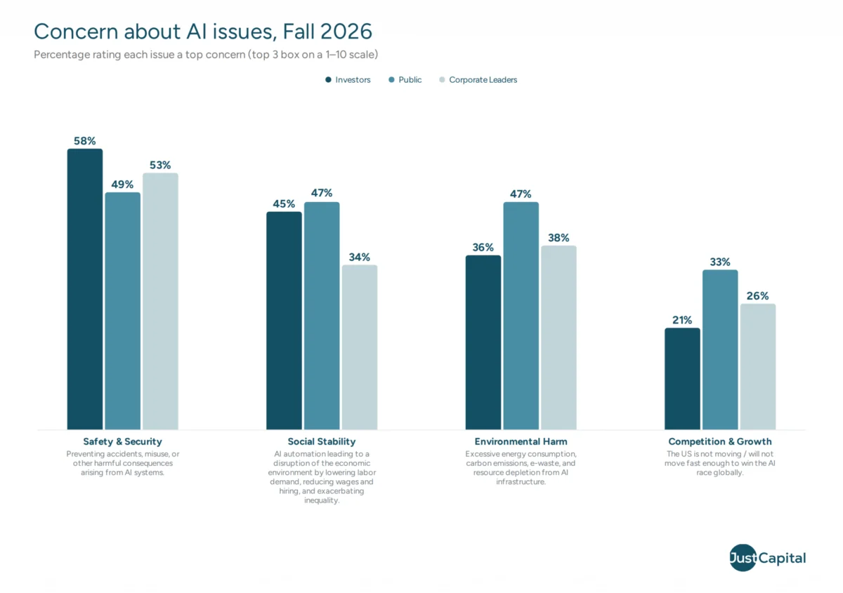 New Research Reveals Diverging Priorities and Persistent Trust Gaps in the Corporate AI Landscape