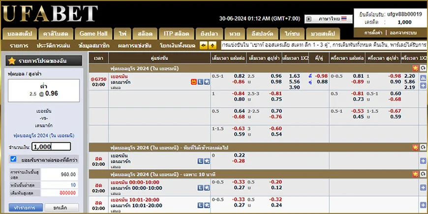 Understanding Over-Under and Handicap Betting in Football: A Comprehensive Guide for Sports Bettors