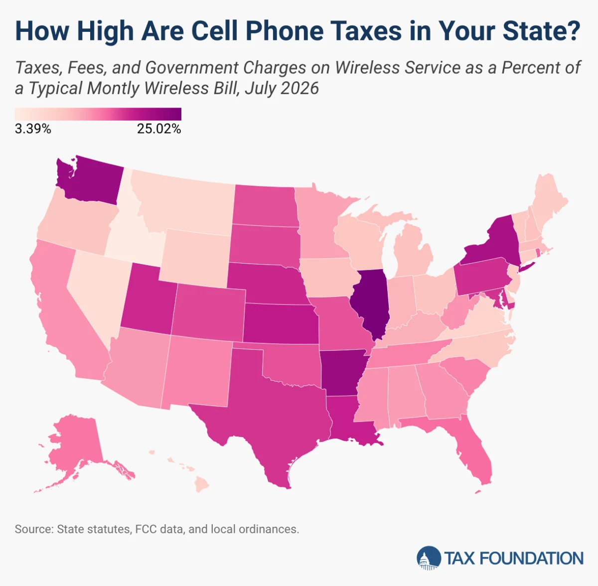 US Wireless Taxes and Fees Projected to Hit Record Highs in 2026